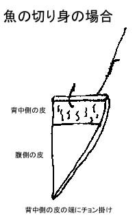 魚の切り身